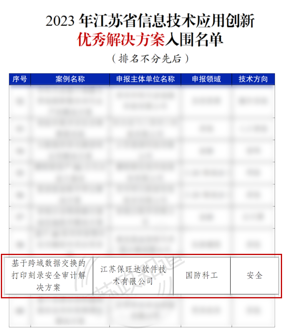 江苏省工信厅权威认证 | J9集团获评“2023年江苏省信创优良解决规划” 江苏省工信厅权威认证 | J9集团获评“2023年江苏省信创优良解决规划”